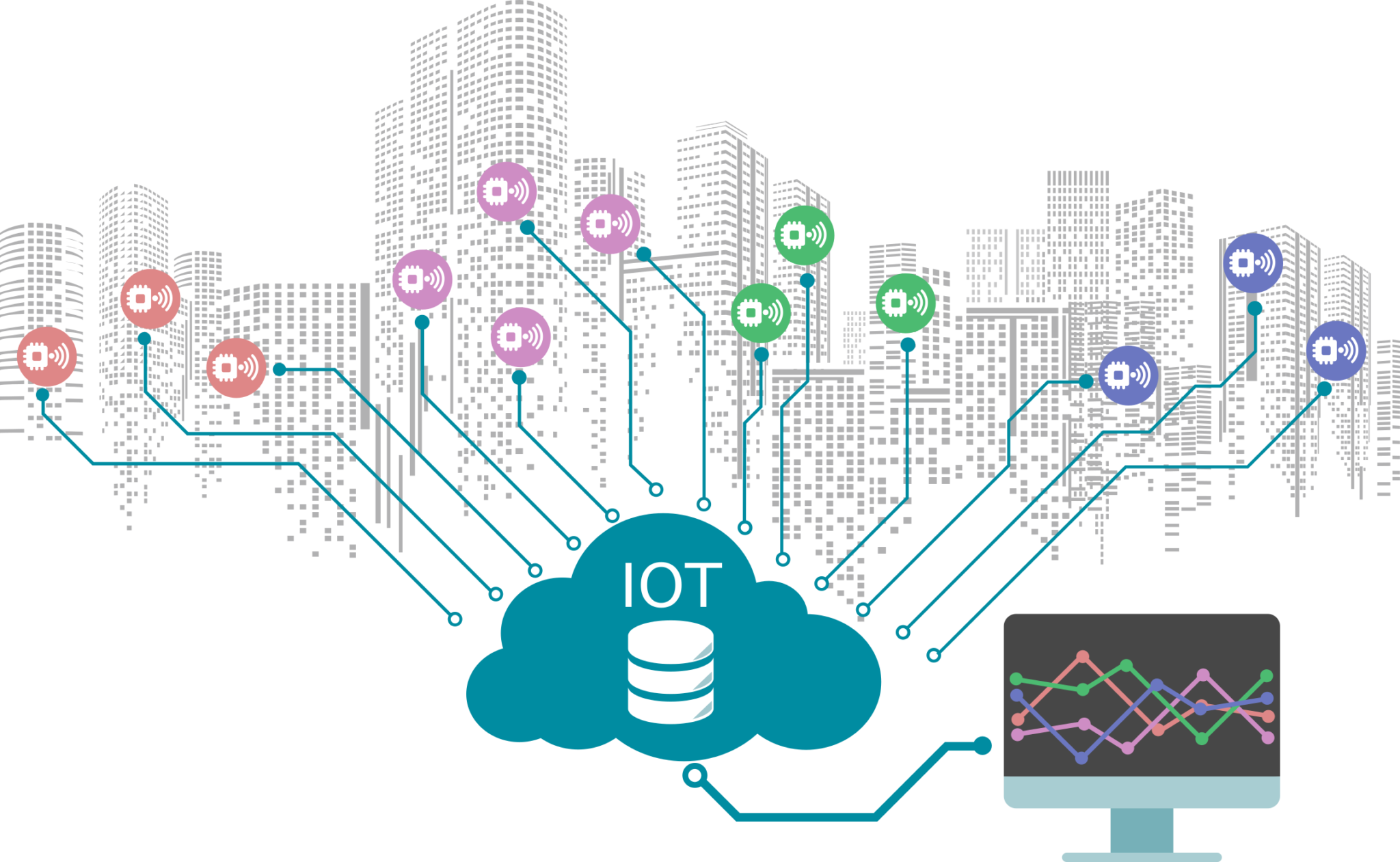 A simple way to your custom IoT cloud Dexor Services
